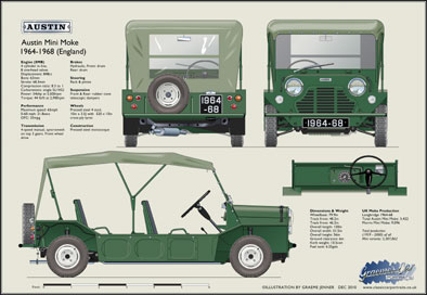 Austin Mini Moke 1964-68